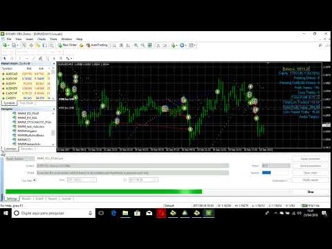 Video MMM RSI and Parabolic SAR