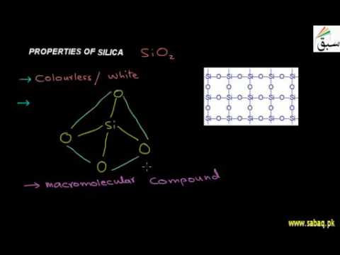 Properties of Silica