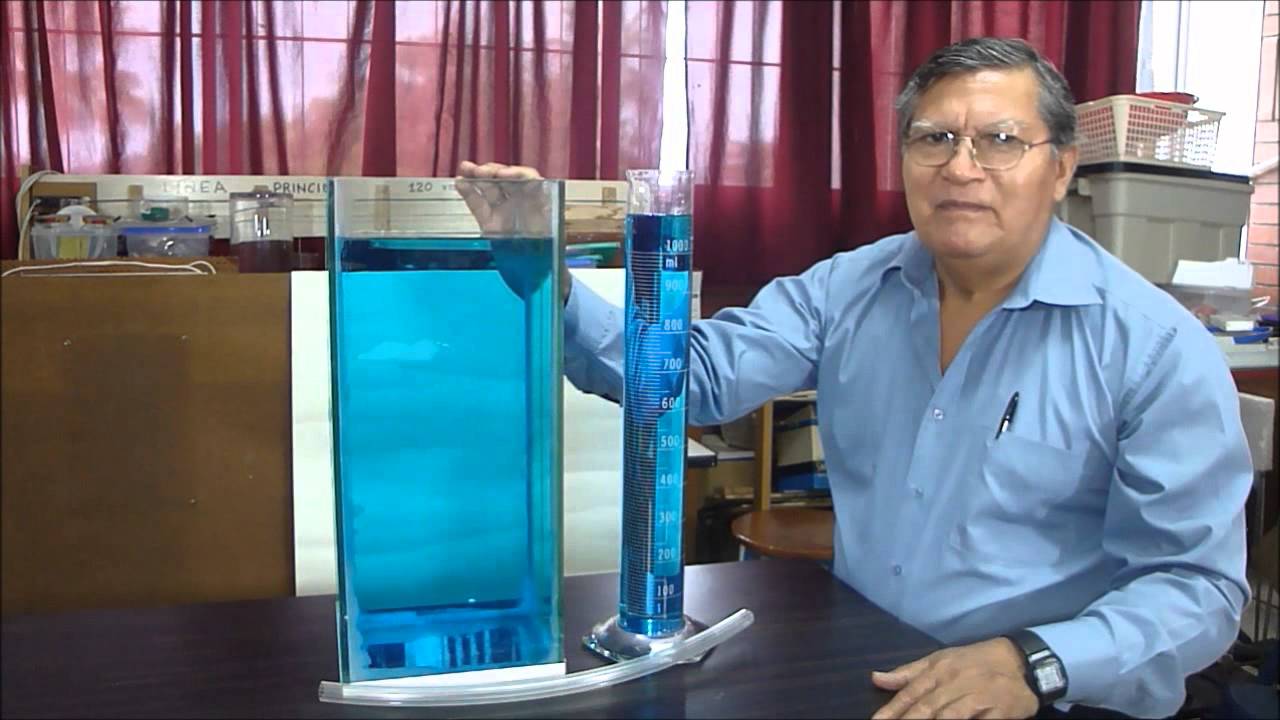 VASOS COMUNICANTES - Interpretación de su funcionamiento