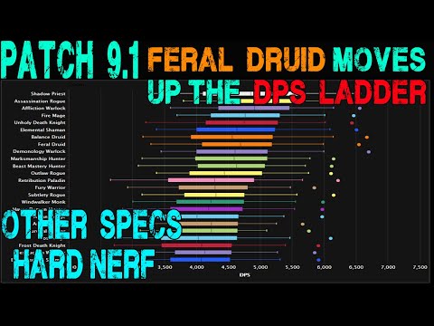 Patch 9.1  Feral Top Single Target - Blizz Nerfs all competitors