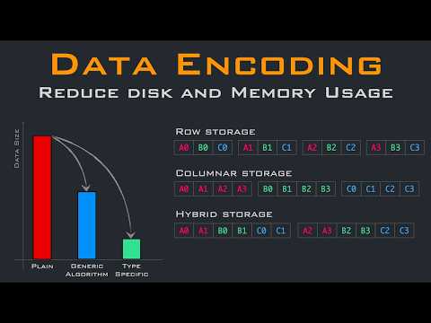 Data Encodings used by Columnar and Time series databases