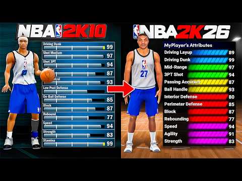 How Good Is the First MyPLAYER Ever 16 Years Later?