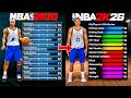 How Good Is The First MyPLAYER Ever 16 Years Later