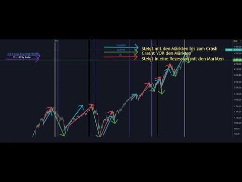 DUBIOUS SPECULATIONS #18 The Markets' Plan for 2026 and its Impact on BTC