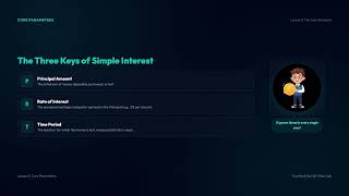 Simple Interest Video Thumbnail