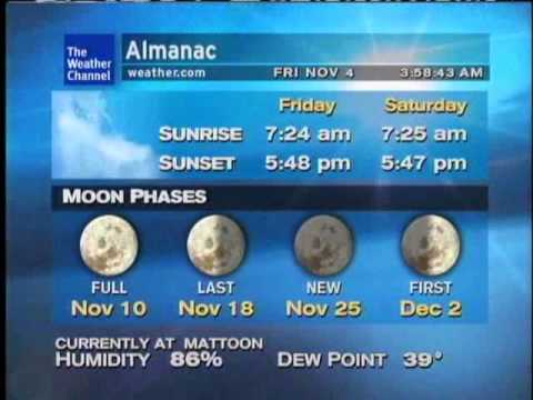 WeatherSTAR XL: Freddie Freeloader - Miles Davis