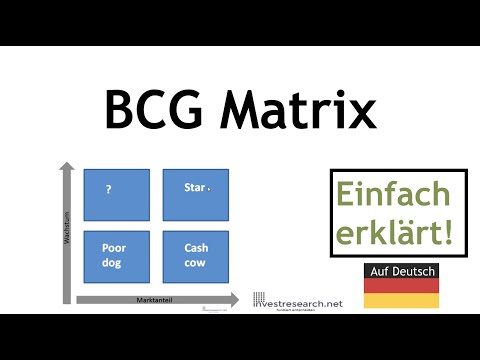 BCG Matrix -  was ist das? Einfache Erklärung mit Beispiel auf deutsch