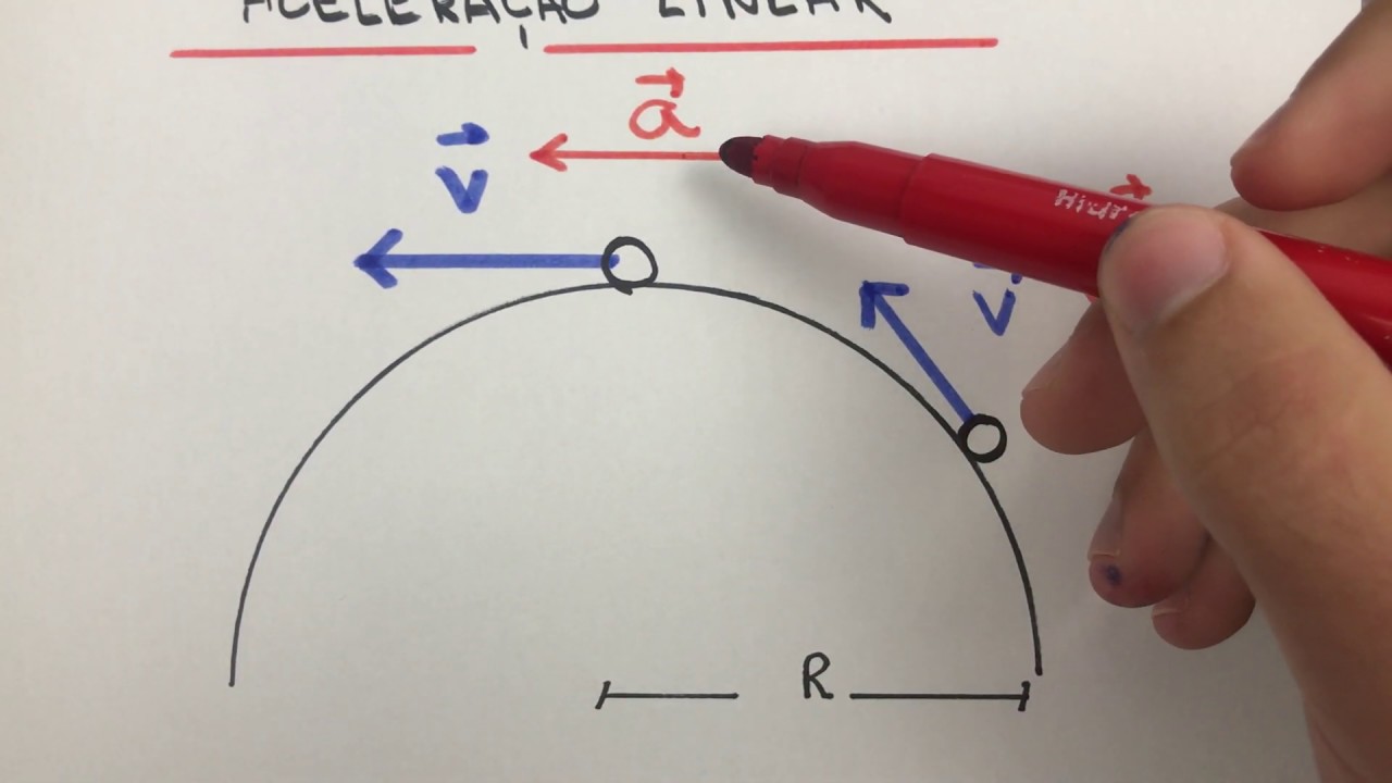 Aceleração centrípeta e tangencial - Física para concurso