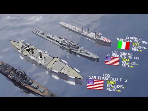 Warships Size Comparison Launch year   Length   Displacement