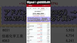 #日本株 #株式投資 #投資 #資産運用 #投資初心者 #長期投資 #短期売買 #デイトレード