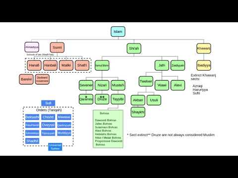 Apostate Prophet EXPOSED for his DECEPTION