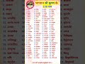 भगवान श्री विष्णु के 108 नाम Bhaktikashakti Shortsyoutube Vi