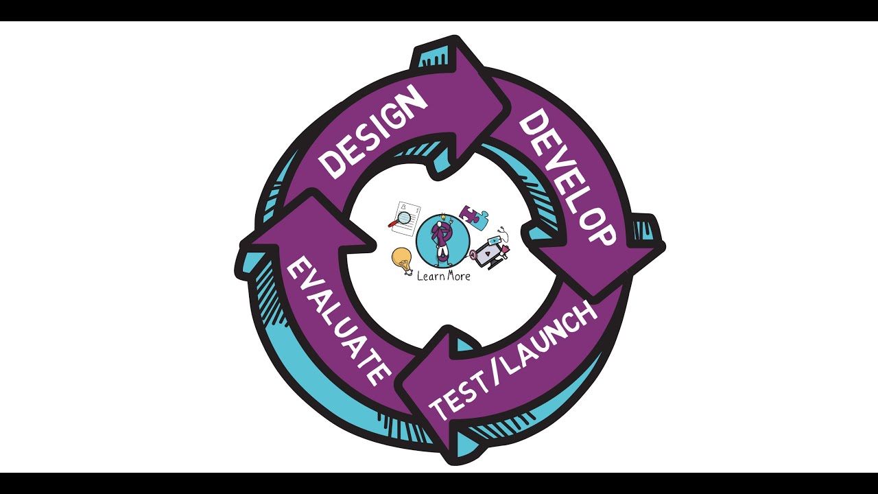 What is Learning Experience Design (LXD)?