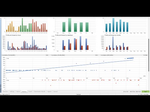 Video Price Action Trender