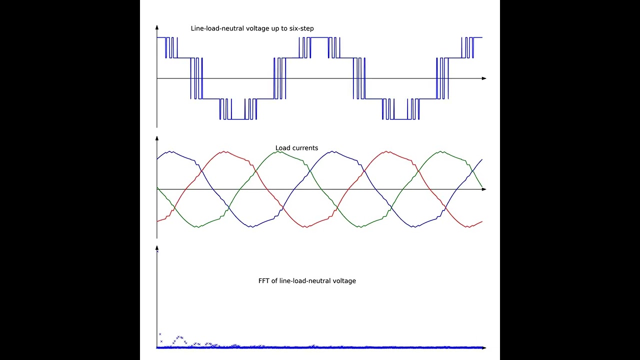 #shorts  Animation of the Over Modulation of PWM Inverter all the Way to Six-Step Mode