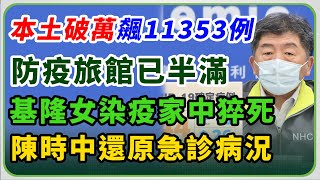 本土確診+11353增2死！境外+164