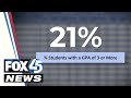 Baltimore City Schools 41 Of High School Students Earn Below 1 0 GPA