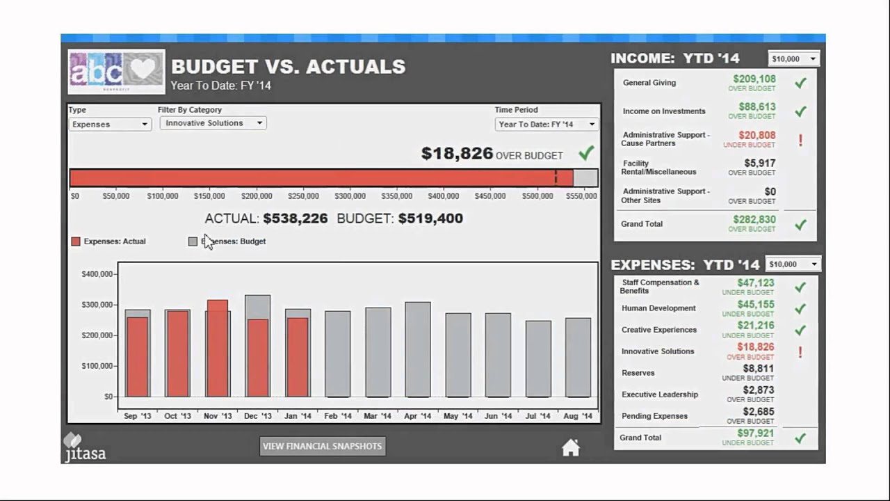 Jitasa - Nonprofit Financial Tools Overview