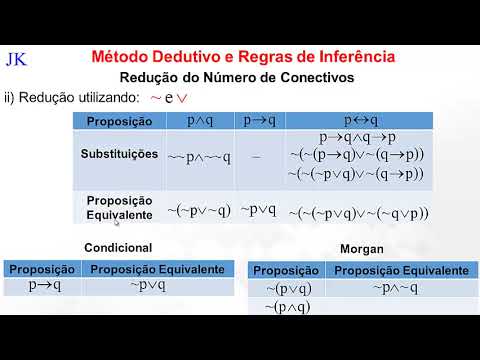 Método Dedutivo e Regras de Inferência PARTE II