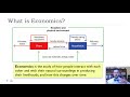 Ch1 CircularFlowDiagram
