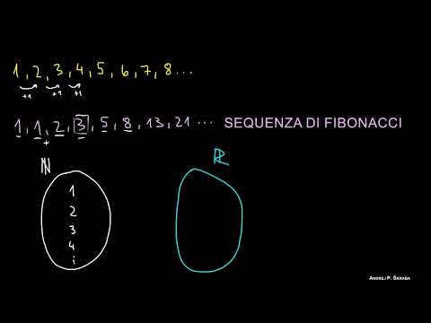 Cos'è una Successione?