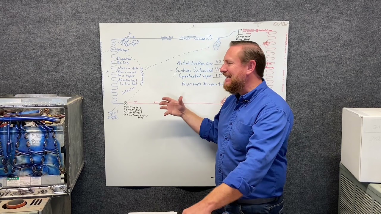 HVAC 030 Superheat the foundation