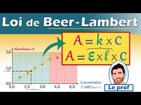 Beer-Lambert Law - Absorbance and Concentration | Physics and Chemistry | High School