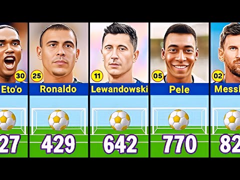 Best Scorers In Football History  ⚽️⚽️ - Top Scorers All Time