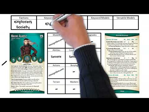 OLD 3e Malifaux U1030 - Explorers Society Leader Analysis (Feb 2022 Errata Update)