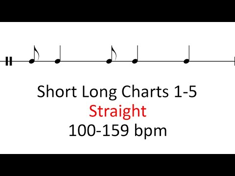 Drum Charts 1-5 Straight | 100-159 bpm sheet music