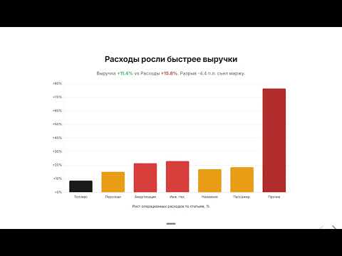 Air Astana (AIRA). О падении чистой прибыли и проблемах с двигателями в 2025 году