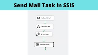82 Send Mail Task in SSIS | Send Notifications using Send Mail Task in SSIS