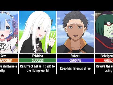 Re Zero All Characters