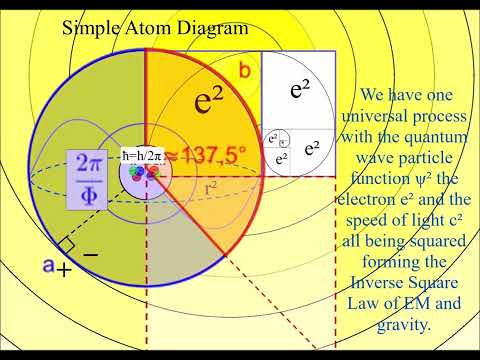 Are light spheres forming the Golden Ratio ϕ, Golden Angle 137.5 and Fibonacci Spiral?
