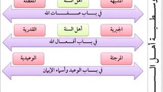صورة الفقه الأكبر (27) || وسطية أهل السنة|| أ.د.أحمد القاضي