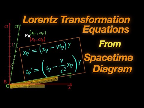 Lorentz Transformation equations from the Laws of Relativity - Physics behind its mathematical form.