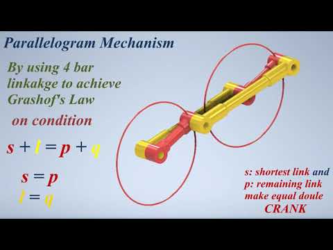 4# Mechanisms of Parallelogram applied Grashof’s Law 4 bar linkages mechanisms ميكانيزمات حركية