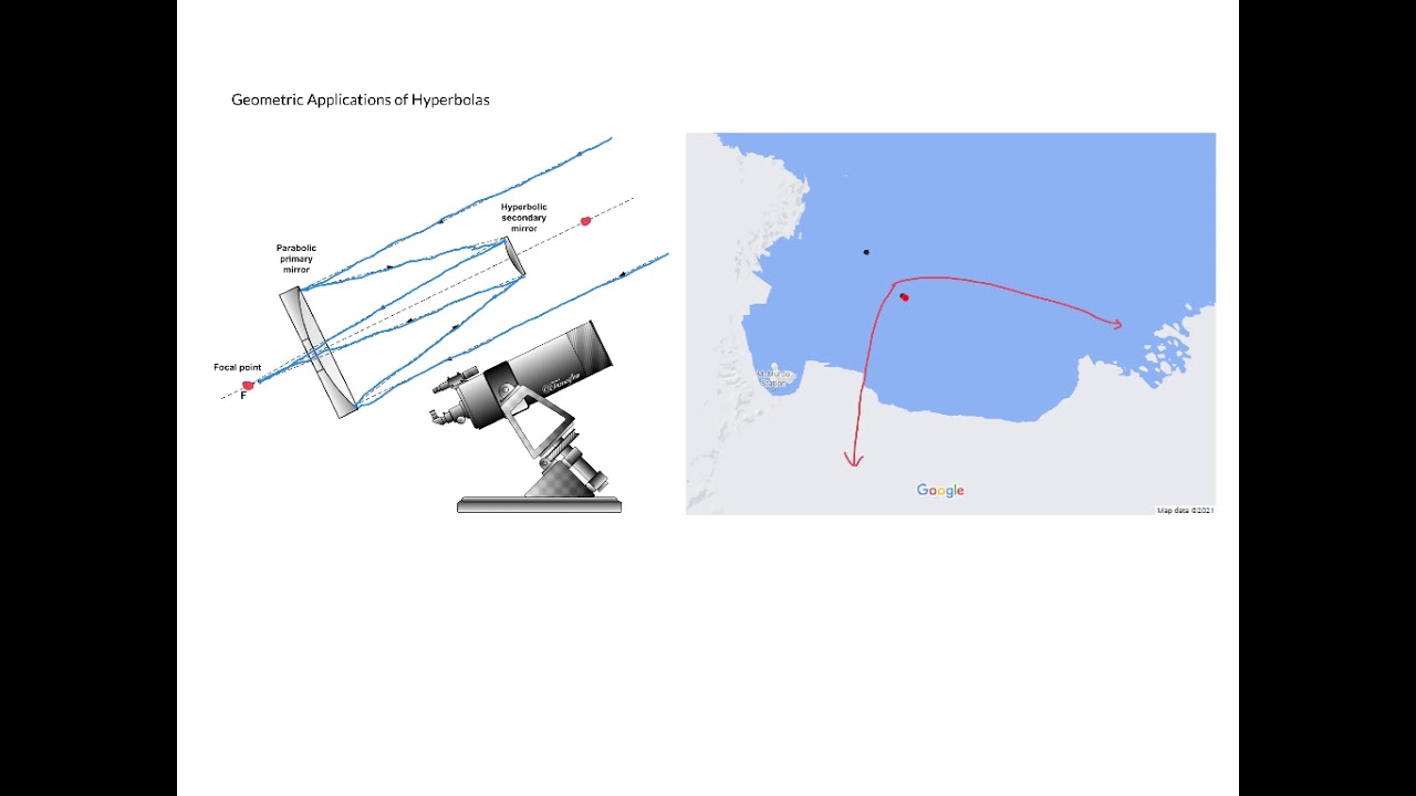 Geometric Applications of Hyperbolas
