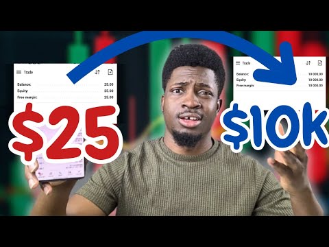 The only Price Action Strategy You Need To Grow Any Small Account For Beginner Traders EDUCATIONAL