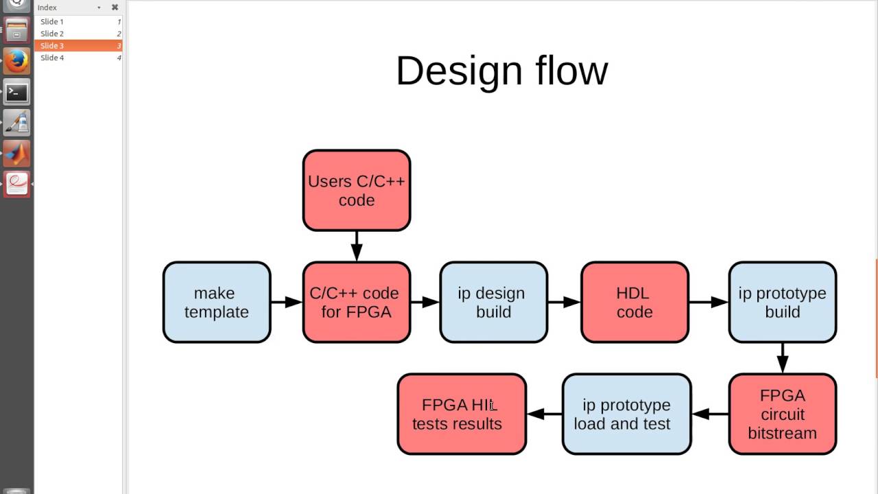 Tutorial: using Protoip with PL template