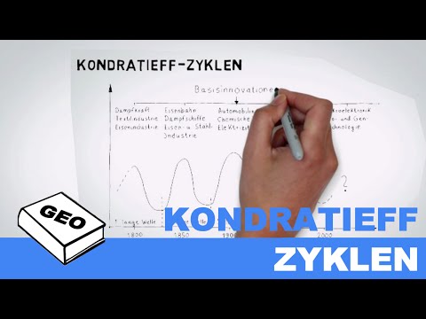 Kondratieff Zyklen (ohne Ton) | Erdkundeunterricht / Geographieunterricht