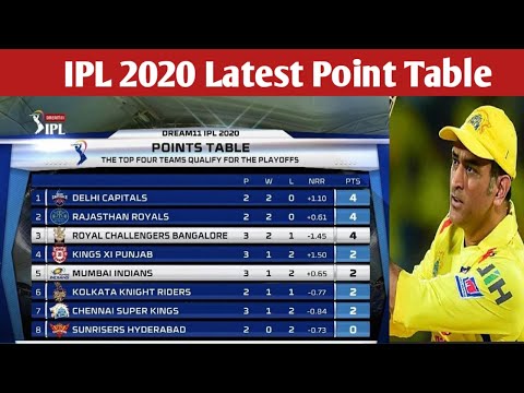 IPL 2020 Latest Point Table After Match 14 l IPL 2020 Point Table l Points Table Of IPL 2020