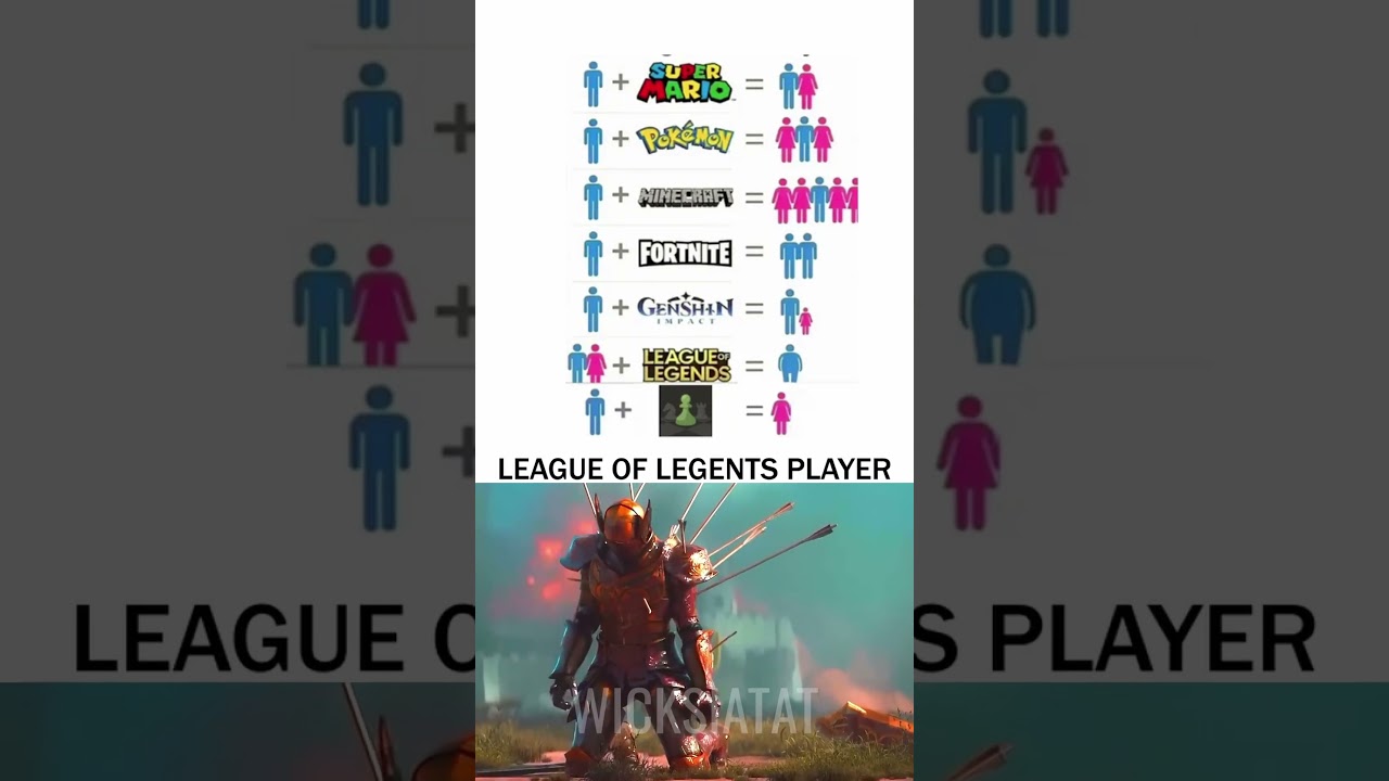 League of Legends players  #memes #funny #lol #leagueoflegends