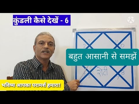 कुंडली कैसे देखें? How to read horoscope in astrology. Part 6 Basics concept of analysis of results.