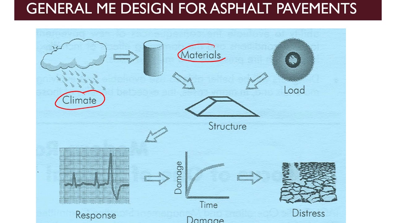 Note 25: Flexible Pavement Design 1