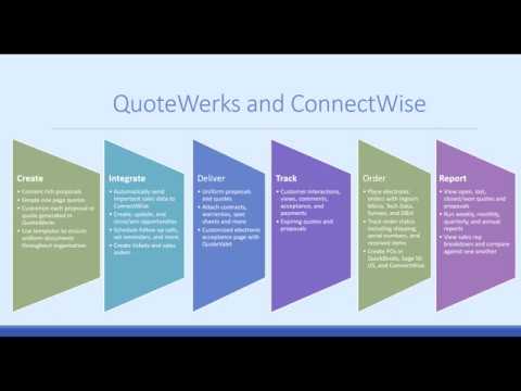 QuoteWerks ConnectWise Manage Integration Webinar