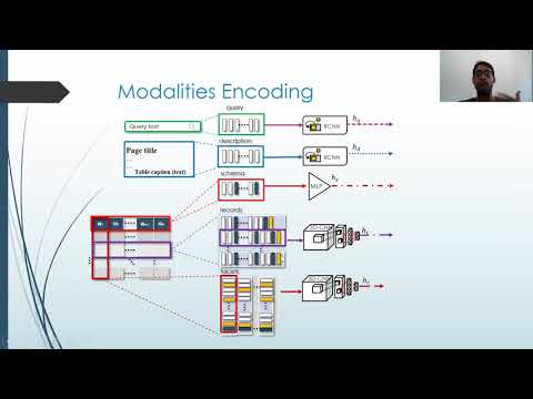 Web Table Retrieval using Multimodal Deep Learning presented at SIGIR 2020