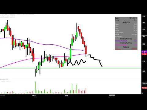 Agile Therapeutics, Inc. - AGRX Stock Chart Technical Analysis for 09-19-2019
