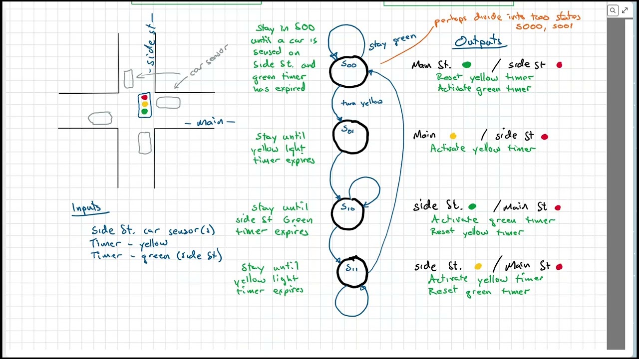 ECE2020 400 StateMachines