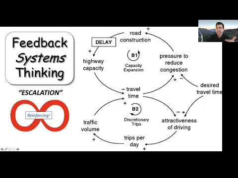 SOS 212: Lecture B3 (2021-01-28): Chapter 2, Introduction to Feedback Systems Thinking